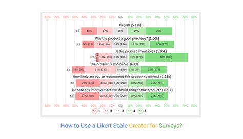 likert scale creator|developing a likert scale survey.